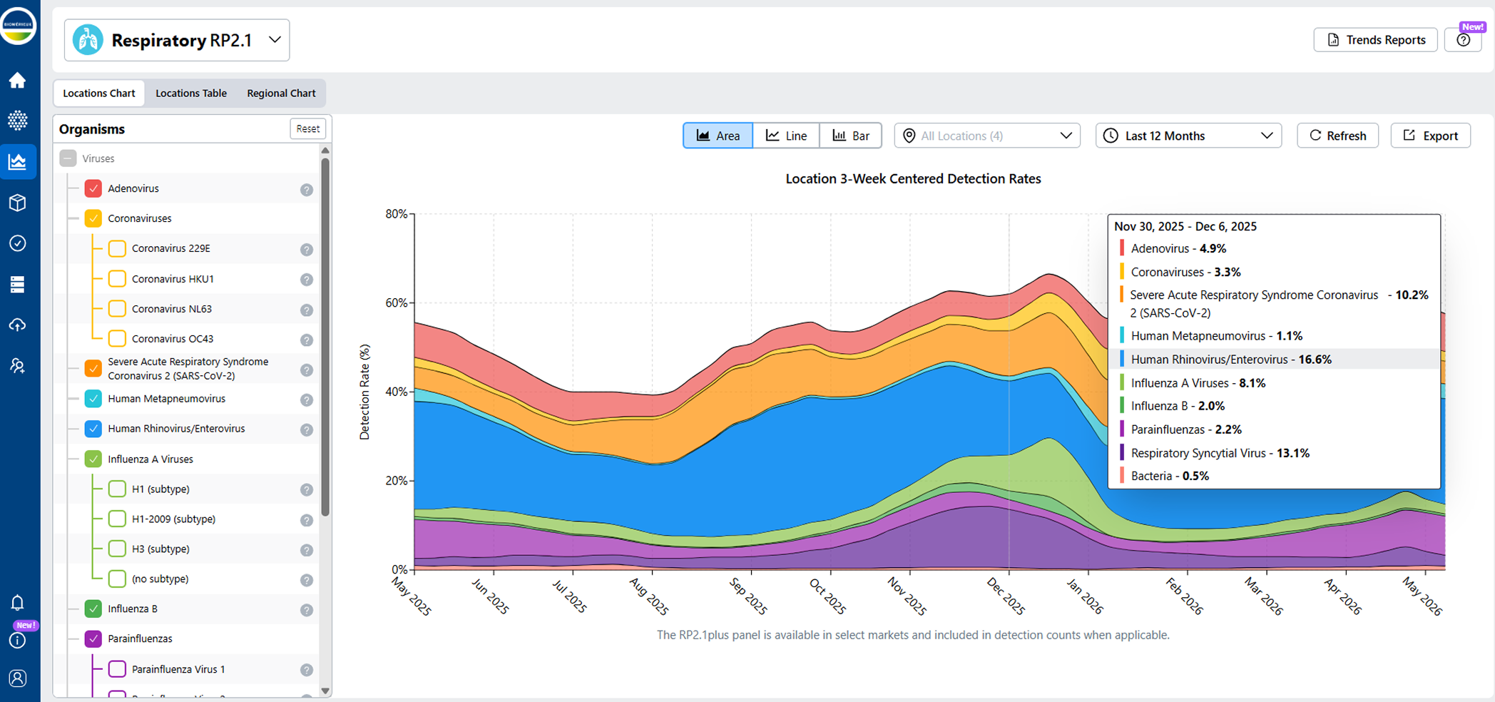 BIOFIRE FIREWORKS Trends Workspace