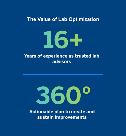 The value of lab optimization 16+ years of experience as trusted lab advisors. 360° actionable plan to create and sustain improvements.