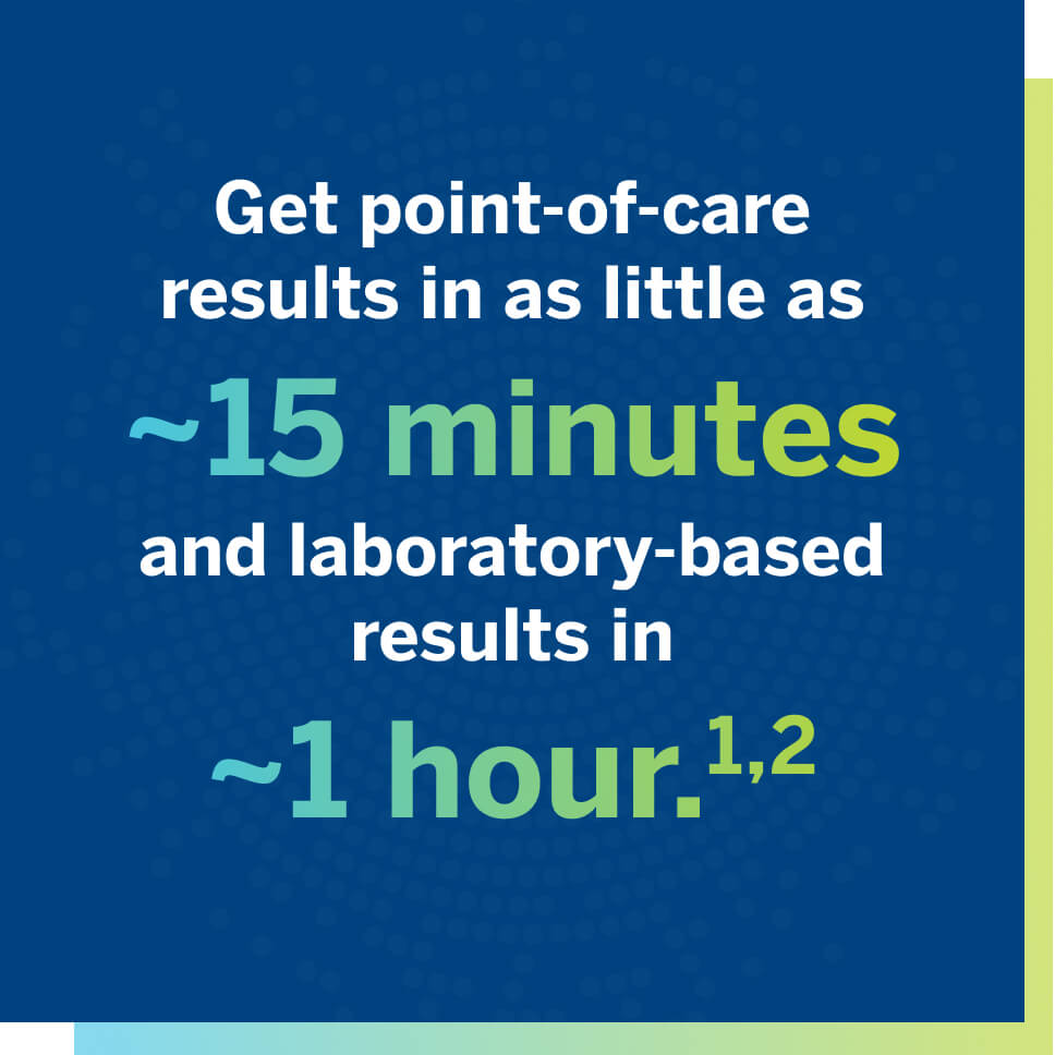 Get point-of-care results in as little as approximately 15 minutes and laboratory-based results in approximately 1 hour. 1,2