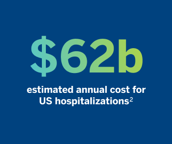 62 billion estimated annual cost for US hospitalizations