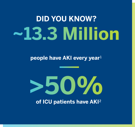 Did you know? approximately 13.3 Million people have AKI every year1. Greater than 50% of ICU patients have AKI2.