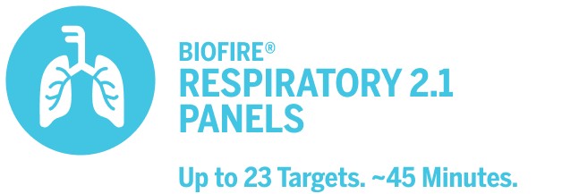 bright blue icon and text: BIOFIRE RESPIRATORY 2.1 PANELS; Up to 23 Targets. ~45 Minutes.